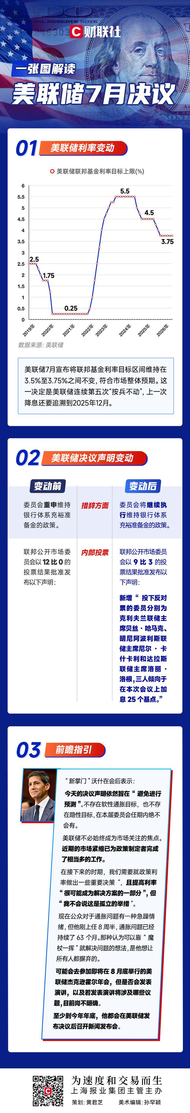 一图解读美联储7月决议：如期“按兵不动”	，内部加息呼声渐多！