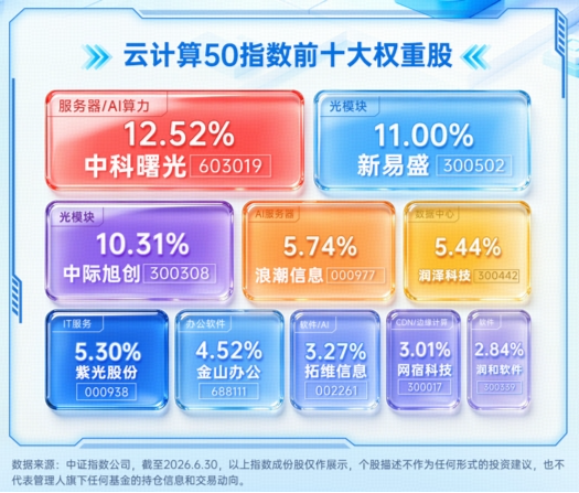 上市首日遭遇错杀？云计算ETF华宝（159099）重挫4.8%，基金经理：后续反弹概率或较高