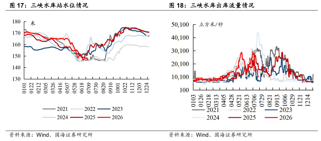 【国海能源开采】煤炭开采行业周报 ：安监限产与高温旺季共振	，动力煤价格蓄势待涨，注重板块投资价值