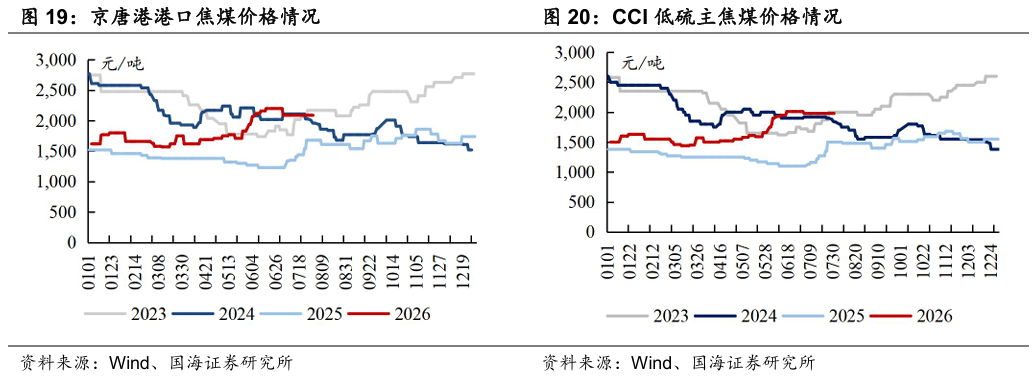 【国海能源开采】煤炭开采行业周报 ：安监限产与高温旺季共振	，动力煤价格蓄势待涨，注重板块投资价值