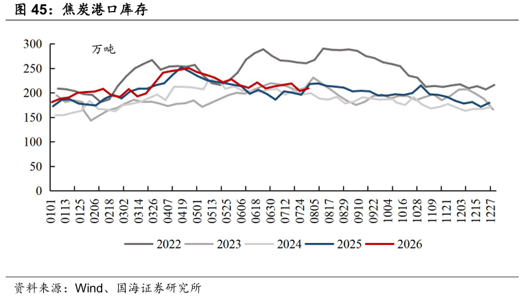 【国海能源开采】煤炭开采行业周报 ：安监限产与高温旺季共振，动力煤价格蓄势待涨，注重板块投资价值