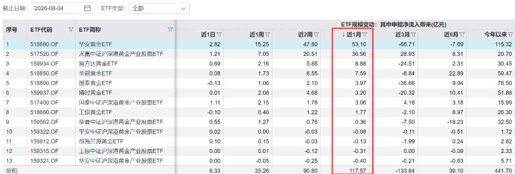 黄金的“夏天”：等待下一次加冕？