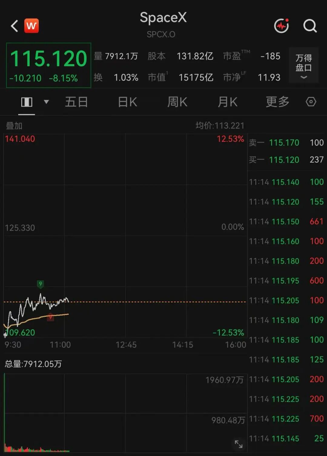 美股两大巨头，暴跌