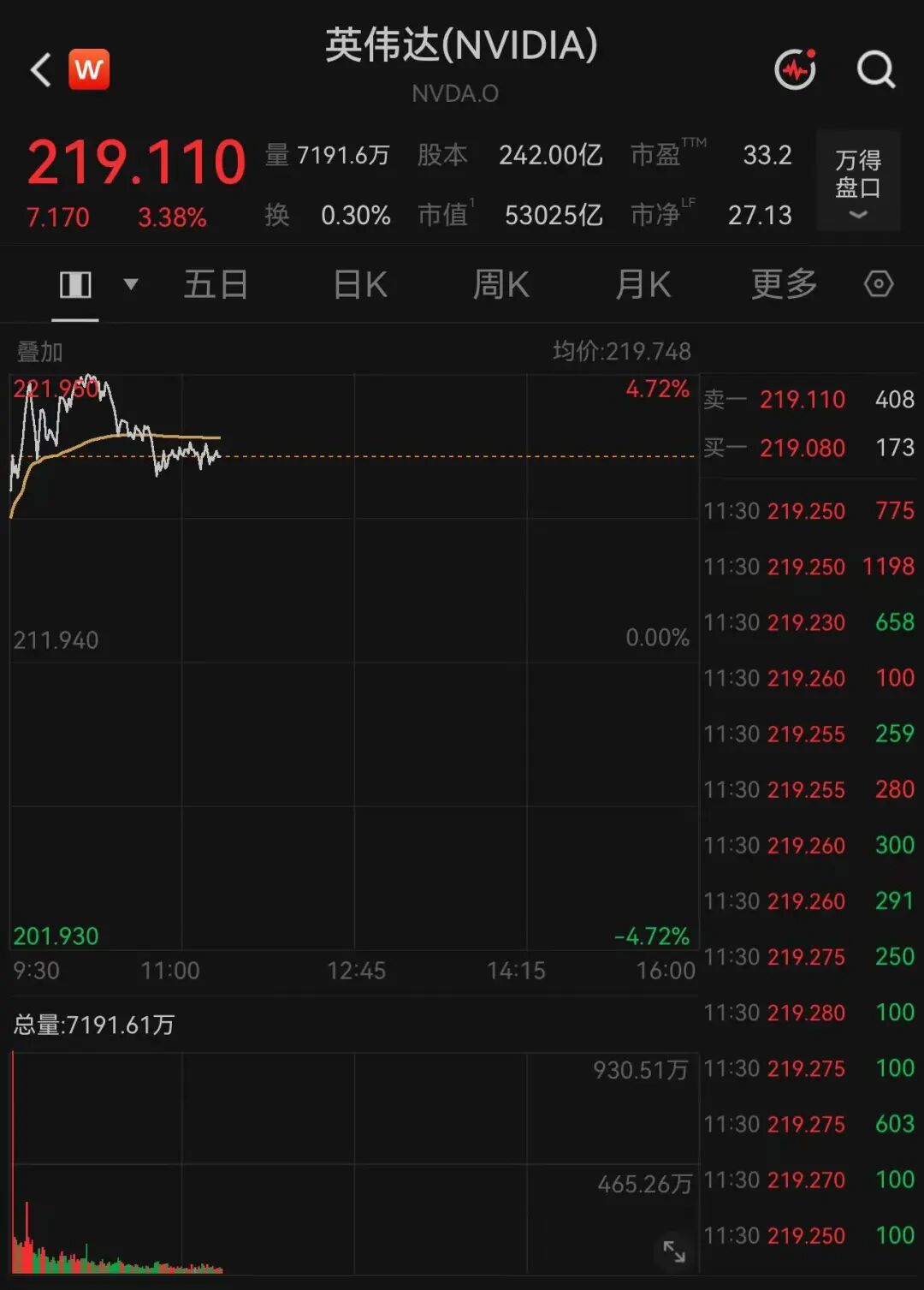 美股两大巨头，暴跌