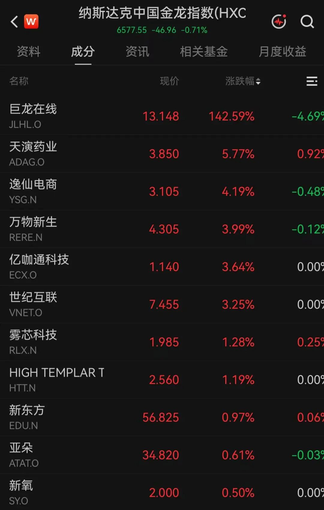美股两大巨头，暴跌