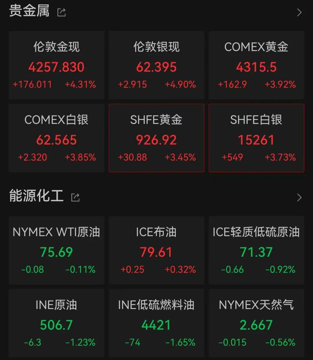 美股两大巨头，暴跌