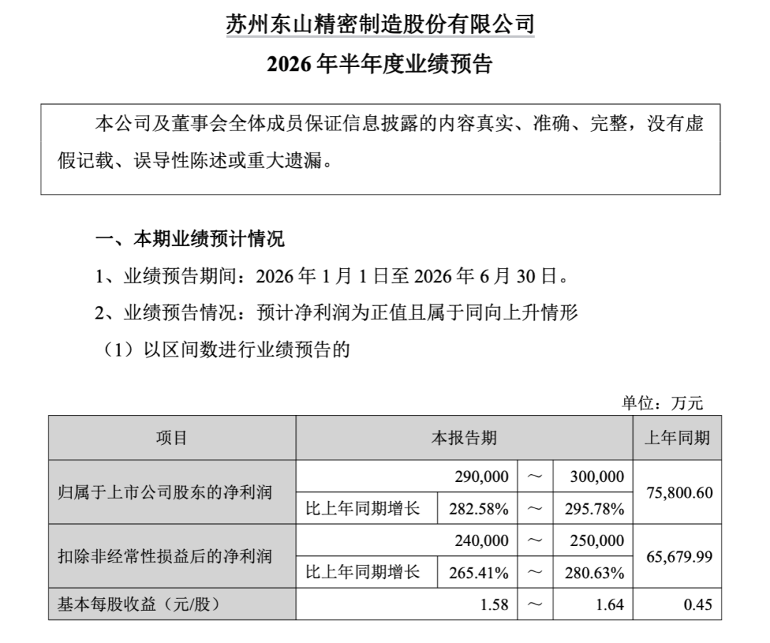 3400亿龙头惊魂一日！传闻砸出深坑	，机构乘势抢筹