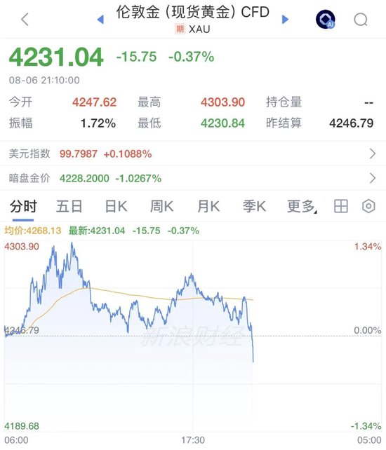 美联储主席，加息突变！