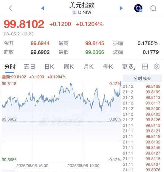 美联储主席	，加息突变！