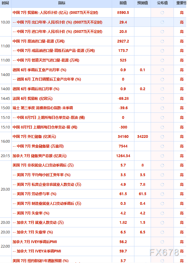 8月7日财经早餐：霍尔木兹海峡“禁行	”风波再起	，油价急涨金价承压，非农夜市场博弈加剧